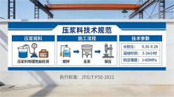 叶县本地工厂讲解：说一遍公路压浆料和铁路压浆料的区别