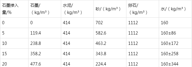 叶县防静电水泥砂浆怎么做(附配比及施工方法)